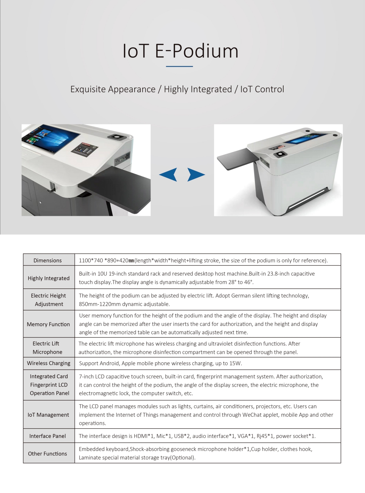 DIGITAL LECTERN---IoT E-PODIUM